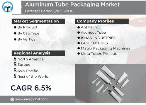 an advertisement for the aluminum tube packaging market shows a forecast period of 2023-2030