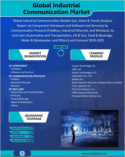 an advertisement for the global industrial communication market shows a man looking at a computer screen