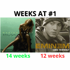 mariah carey and eminem are both at number 1