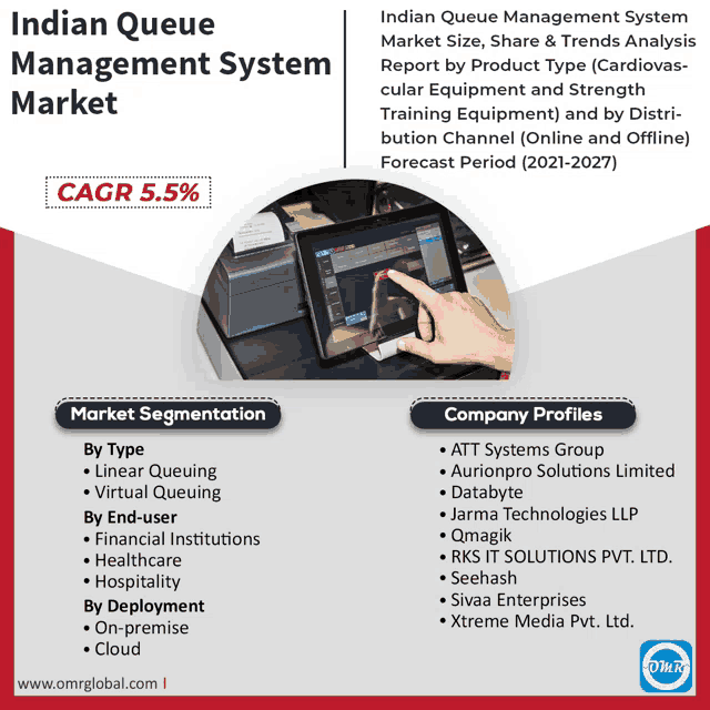 Indian Queue Management System Market Meme
