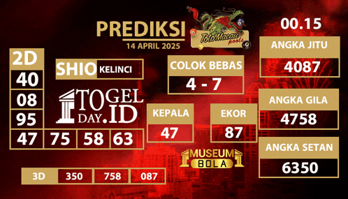 a screen shows a prediction for shio kelinci on april 14th 2025