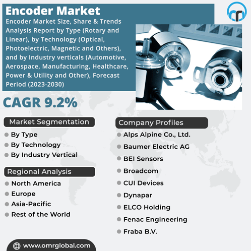 Encoder Market GIF - Encoder Market GIFs