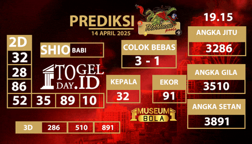 a red and black screen shows a prediction for april 14th 2025