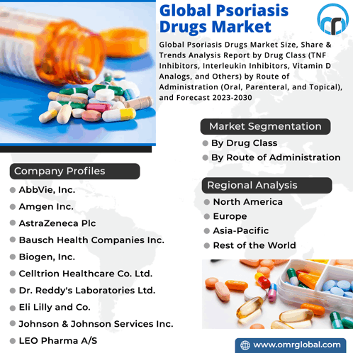 Global Psoriasis Drugs Market GIF