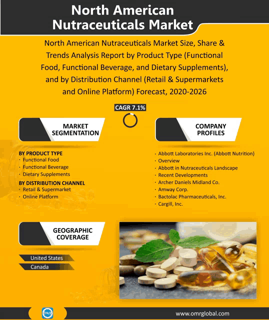 an advertisement for the north american nutraceutical market
