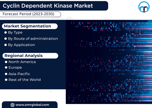 Cyclin Dependent Kinase Market GIF - Cyclin Dependent Kinase Market GIFs