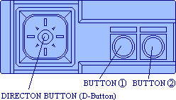 a diagram showing the direction button and the button 1 and button 2