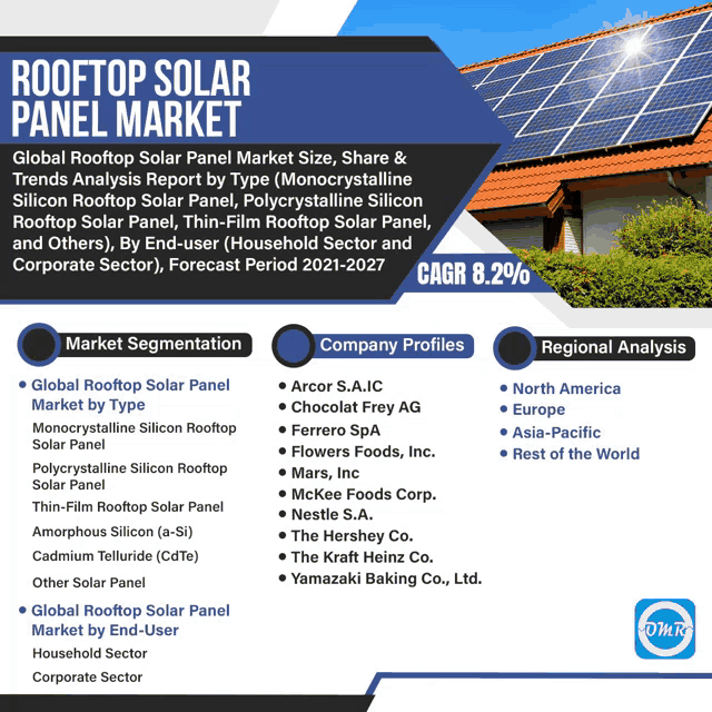 an advertisement for the rooftop solar panel market with a picture of a house