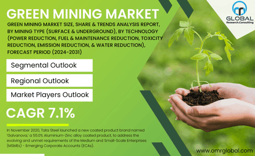 Green Mining Market GIF - Green Mining Market GIFs