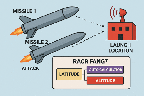 a diagram showing two missiles flying towards each other and the launch location
