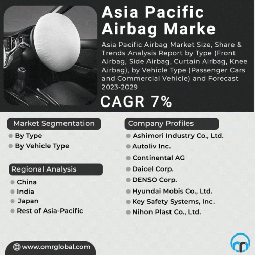 Asia Pacific Airbag Market GIF - Asia Pacific Airbag Market GIFs