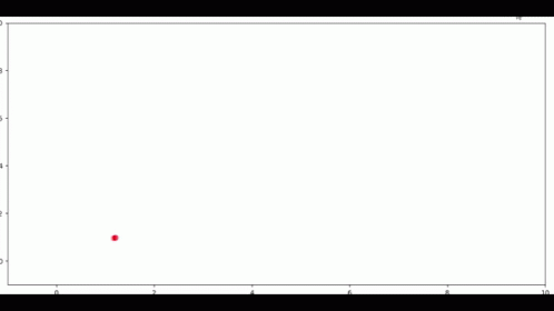Langevin Diffusion GIF - Langevin Diffusion Brownian Motion GIFs