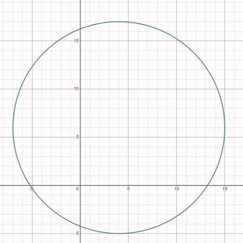 Osu Graph GIF - Osu Graph Circles GIFs