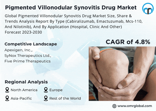 an ad for pigmented villonodular synovites drug market