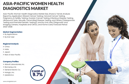 an ad for asia-pacific women health diagnostics market shows a doctor and a patient