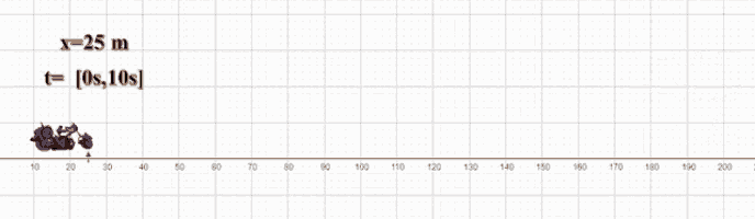 a graph showing x = 185 m and os = 55s