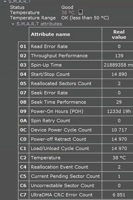 a s.m.a.r.t attribute table shows that the temperature range is less than 50 degrees