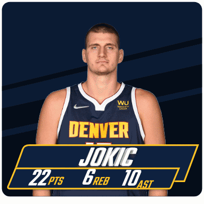 a denver jokic basketball player has 22 pts 6 reb 10 ast