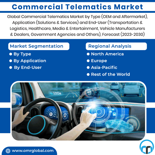 Commercial Telematics Market GIF - Commercial Telematics Market GIFs