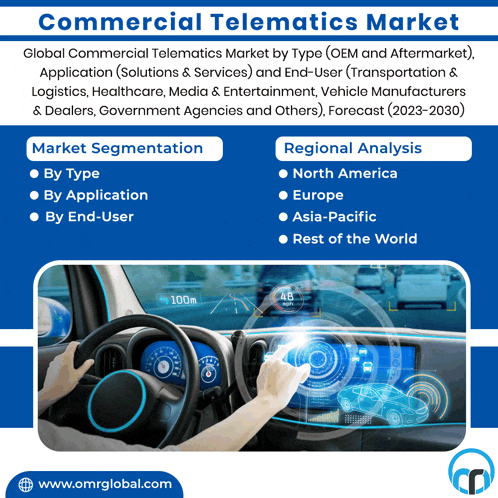 a poster for the commercial telematics market shows a person driving a vehicle