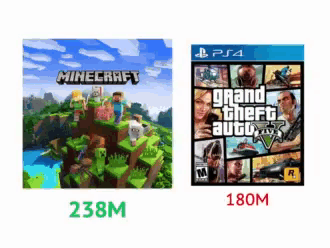 Minecraft Gta GIF - Minecraft Gta Grand Theft Auto GIFs
