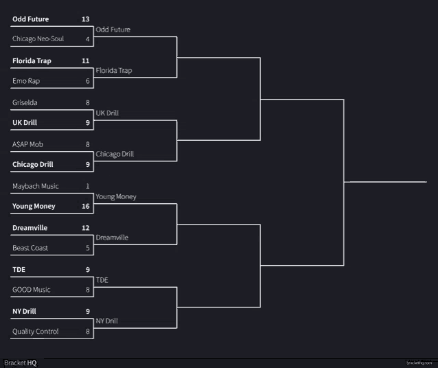 a bracket for odd future is shown on a dark background