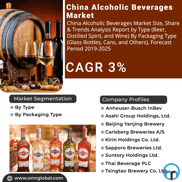 a poster for china alcoholic beverages market shows bottles of martini