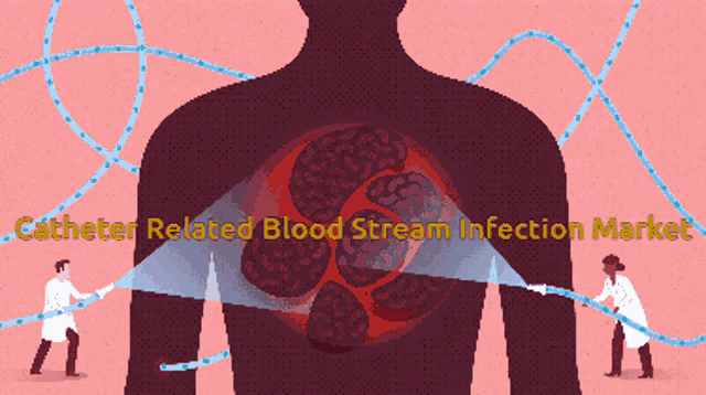 a catheter related blood stream infection market is being advertised