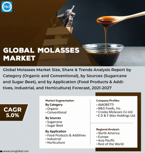 Molasses Market GIF - Molasses Market GIFs