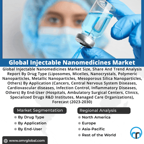 an advertisement for global injectable nanomedicines market