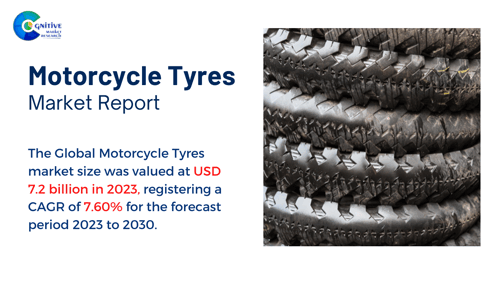 Motorcycle Tyres Market Report 2024 GIF