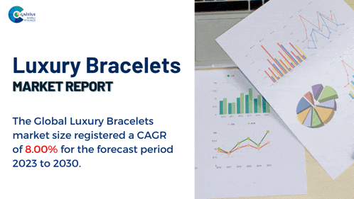 a luxury bracelets market report is displayed next to a graph