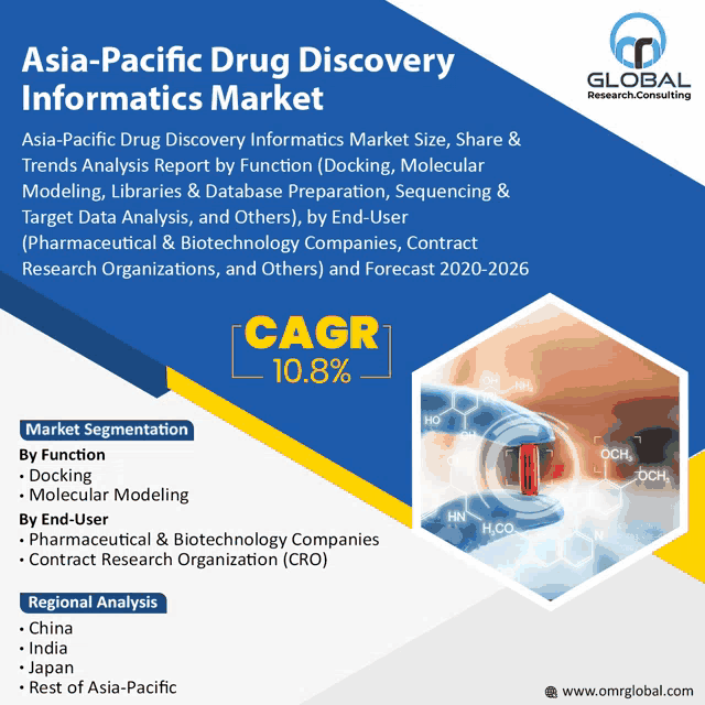 a blue and yellow poster titled asia-pacific drug discovery informatics market