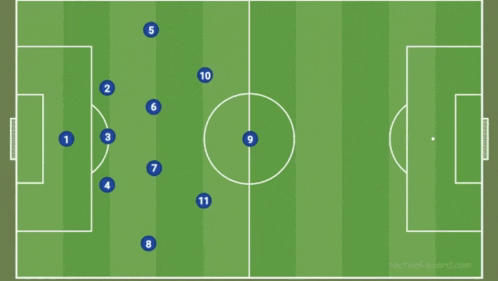 a diagram of a soccer field with blue numbers