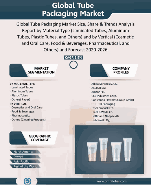 a global tube packaging market size share & trends analysis report