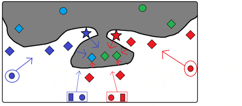 a drawing of a landscape with arrows pointing to various places