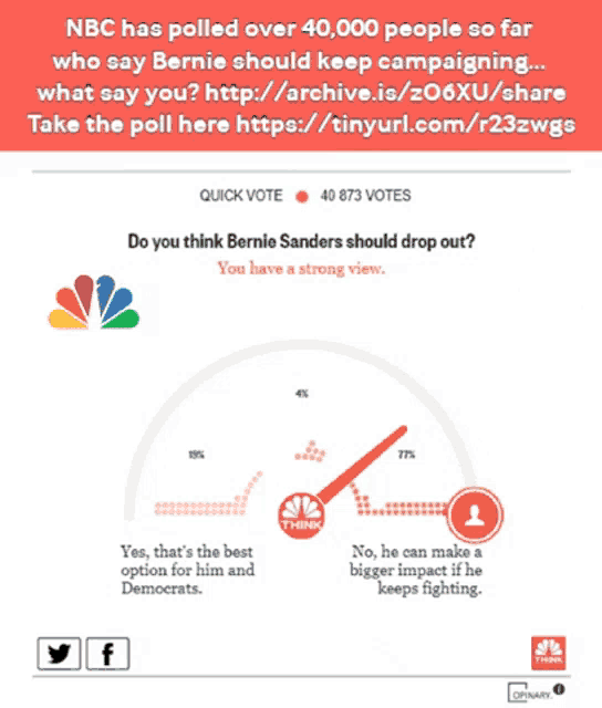 nbc has polled over 40000 people so far who say bernie should keep campaigning