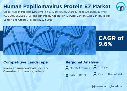 Human Papillomavirus Protein E7 Market GIF - Human Papillomavirus Protein E7 Market GIFs