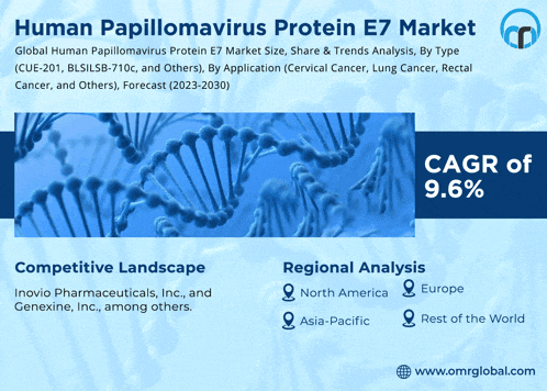an advertisement for human papillomavirus protein e7