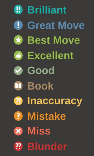 a list of brilliant great move best move excellent good book inaccuracy mistake miss blunder and x
