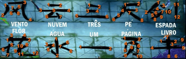 a board with numbers on it and the words vento flor nuvem agua um and espada livro