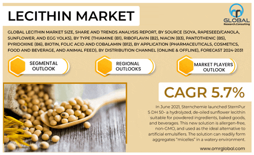 an advertisement for lecithin market with a picture of lecithin beans