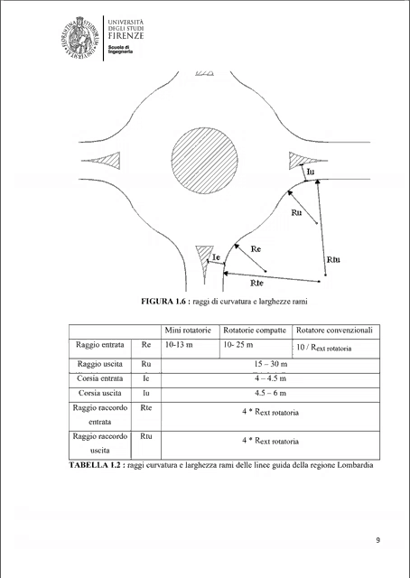 a diagram of a roundabout with the word universita on the top