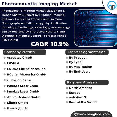 Photoacoustic Imaging Market GIF - Photoacoustic Imaging Market GIFs
