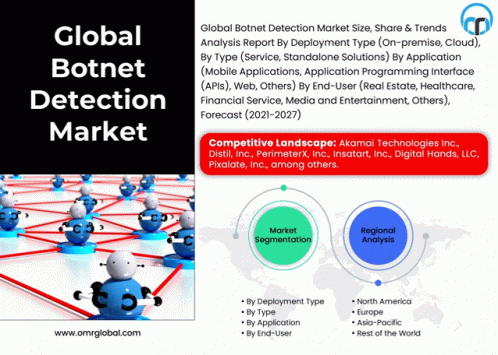 Global Botnet Detection Market GIF - Global Botnet Detection Market GIFs