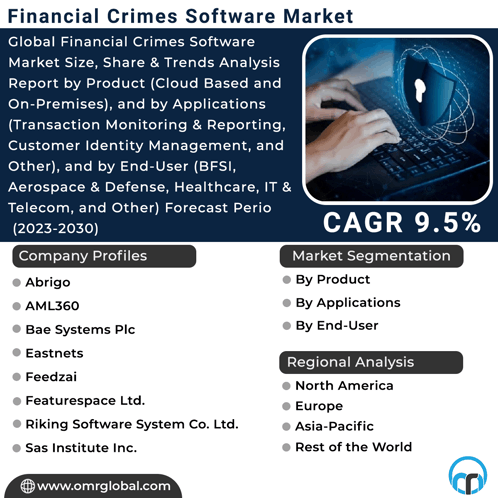 Financial Crimes Software Market GIF - Financial Crimes Software Market GIFs