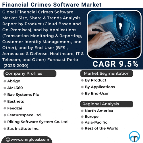 an advertisement for financial crimes software shows a person typing on a computer