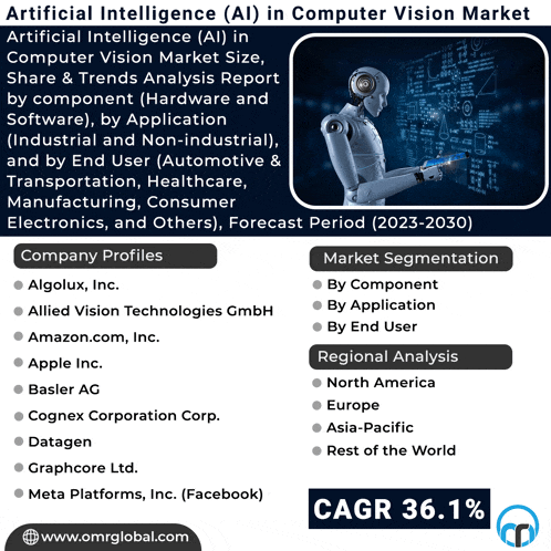 a poster for artificial intelligence in computer vision market