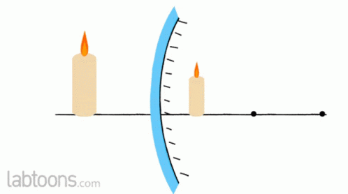 Science Reflection GIF - Science Reflection Light GIFs
