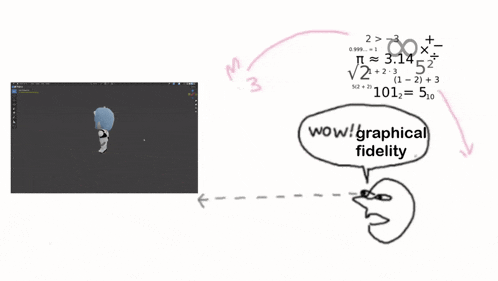 a drawing of a skeleton and a speech bubble that says wow graphical fidelity